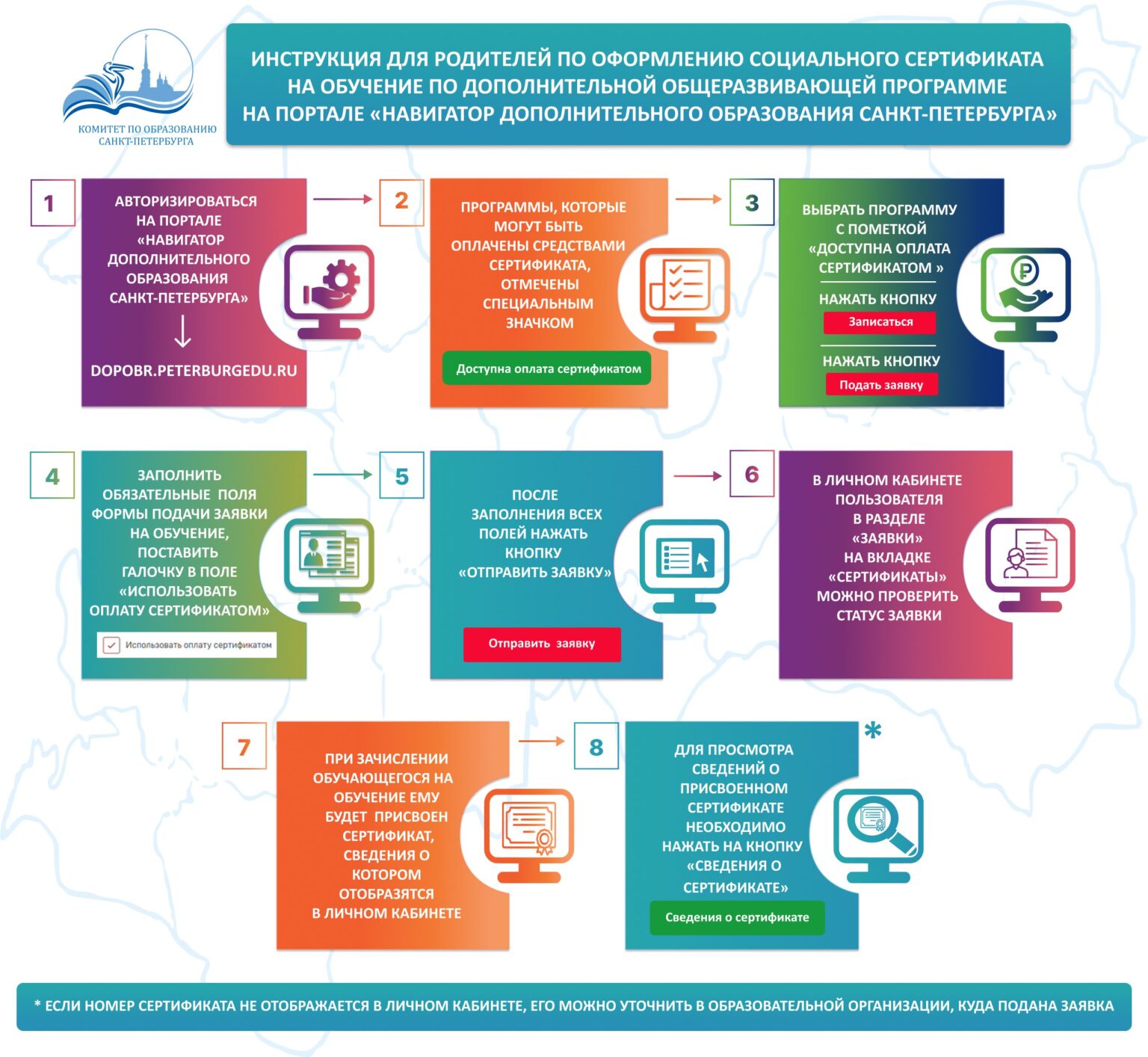 инфорграфика
