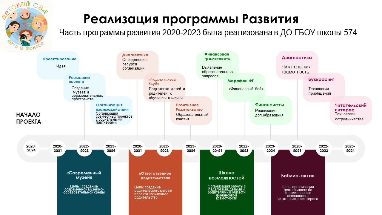 Реализация_программы_Развития.jpg